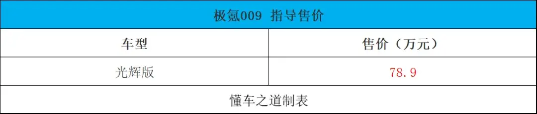 廣汽傳祺GS4 MAX、奔騰B70龍騰版 | 一周新車