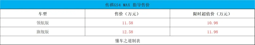 廣汽傳祺GS4 MAX、奔騰B70龍騰版 | 一周新車