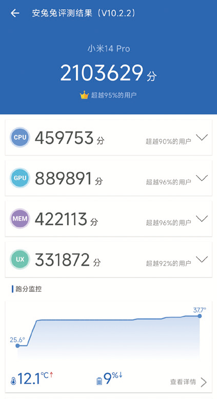 穩(wěn)定發(fā)揮的全能戰(zhàn)士——小米14 Pro體驗(yàn)報(bào)告