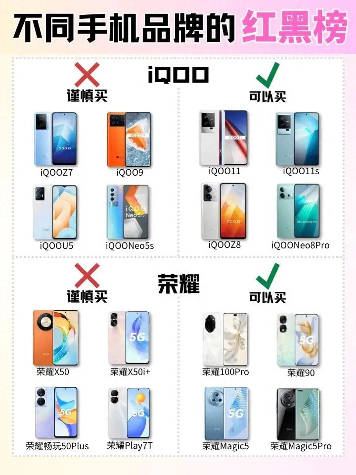 各手機品牌的紅黑榜,看完再買不踩雷