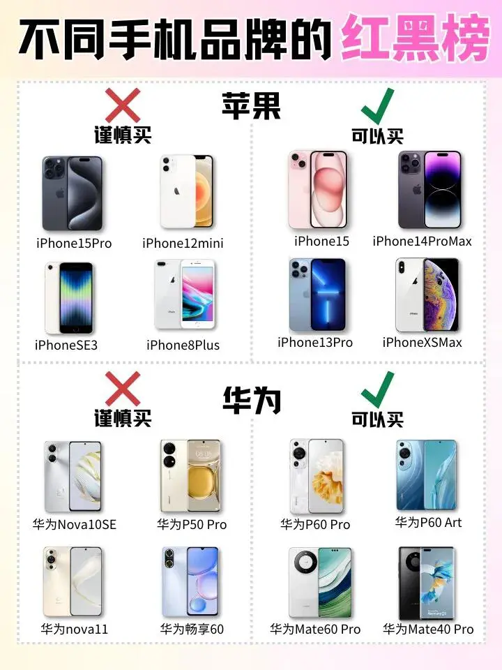 各手機品牌的紅黑榜,看完再買不踩雷