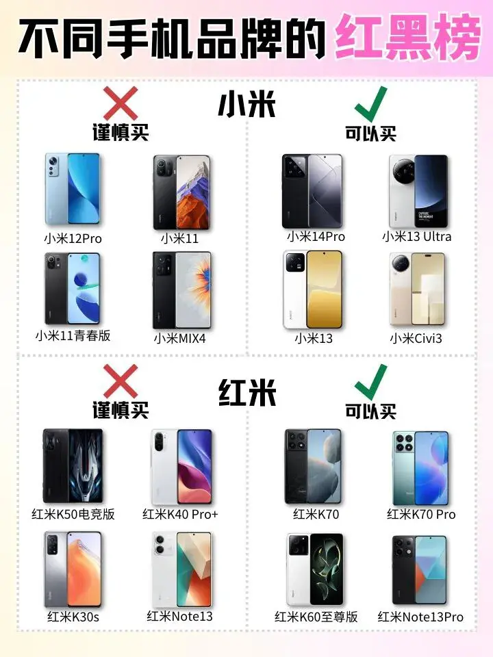 各手機品牌的紅黑榜,看完再買不踩雷
