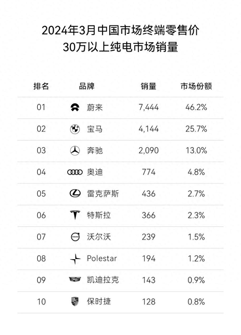 蔚來將亮相2024湖南車展并舉辦新款ET7首交儀式