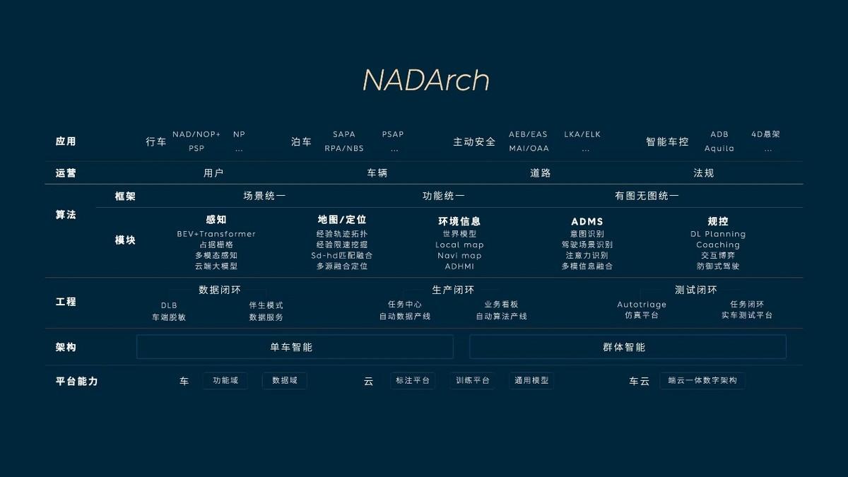 全域領航輔助NOP+月底全量推送 蔚來智駕實力究竟如何