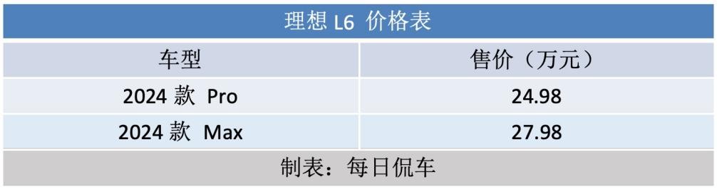 25萬拿下理想還不香嗎?理想L6實拍導購
