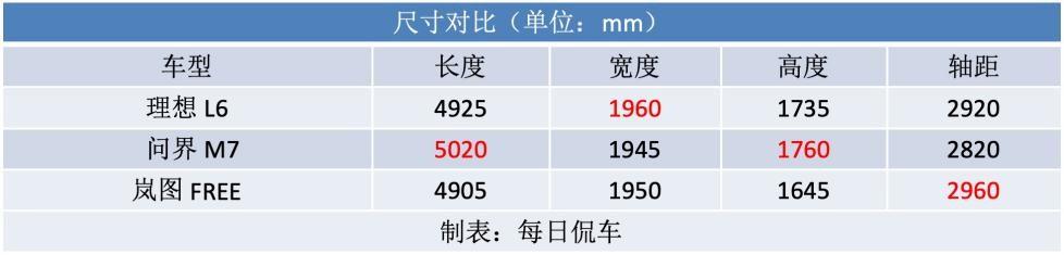 25萬拿下理想還不香嗎?理想L6實拍導購