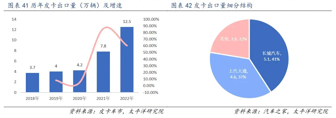 已官宣!比亞迪來卷皮卡市場了!首款新能源皮卡命名“BYD SHARK ”
