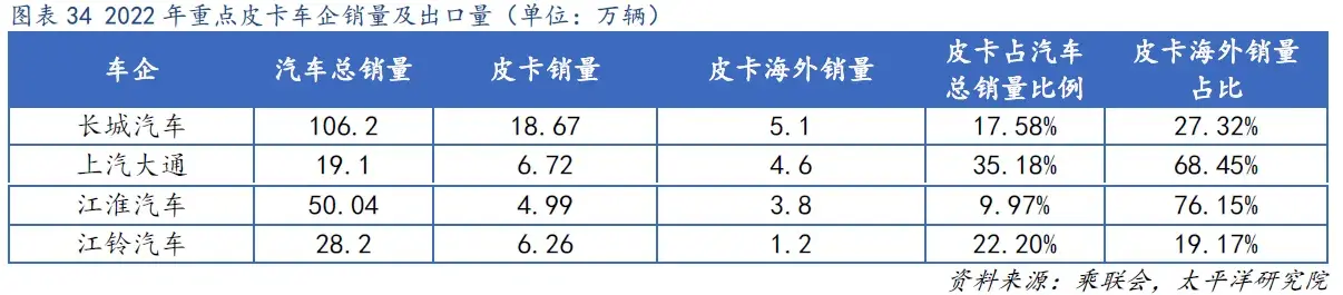 已官宣!比亞迪來卷皮卡市場了!首款新能源皮卡命名“BYD SHARK ”