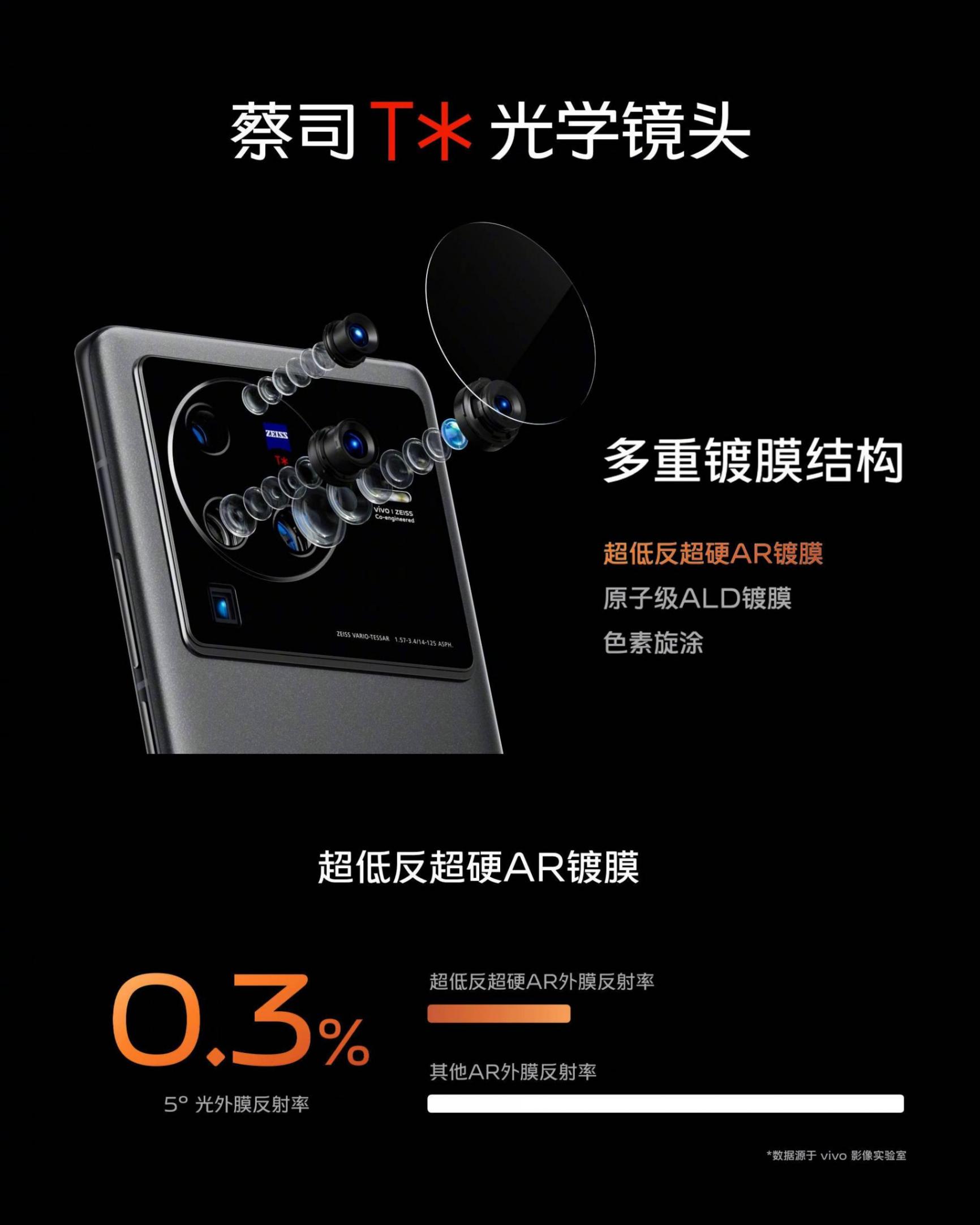 繼華為之后,vivo推出自有影像品牌,有望vivo X100 Ultra首發