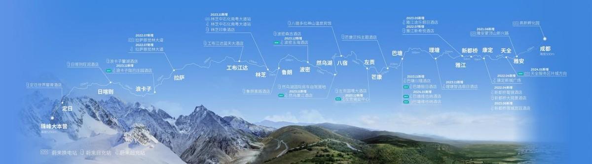 蔚來150度電池即將投放,川藏優先,全國受益