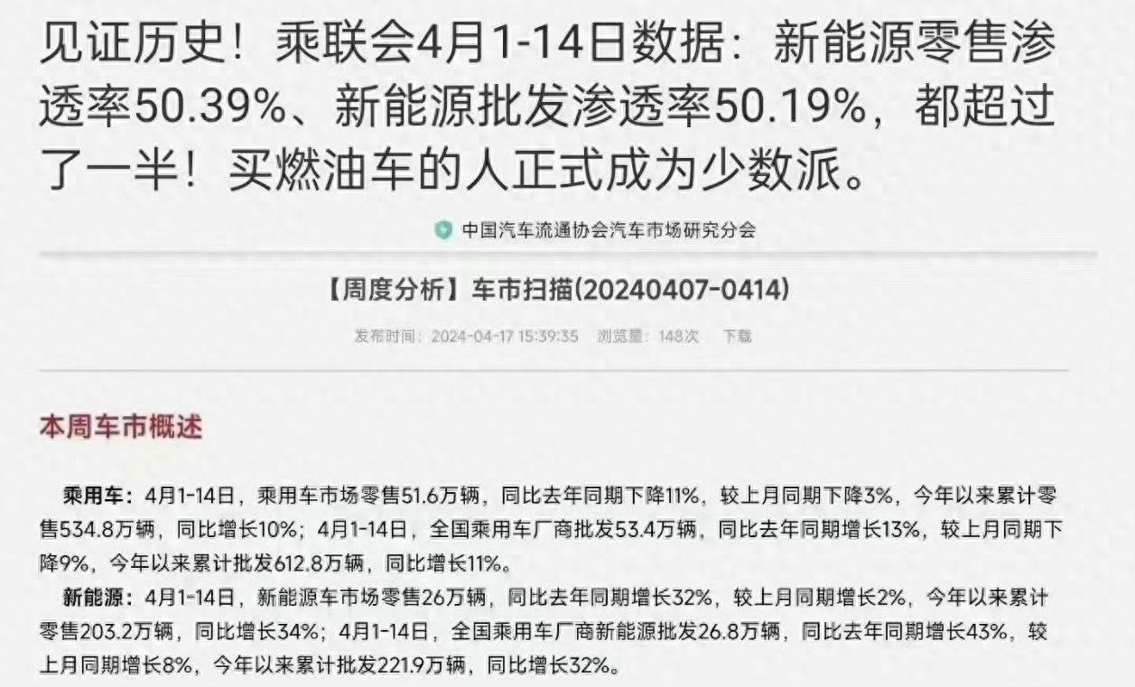 新能源汽車滲透率首次過半,取代燃油車成定局?