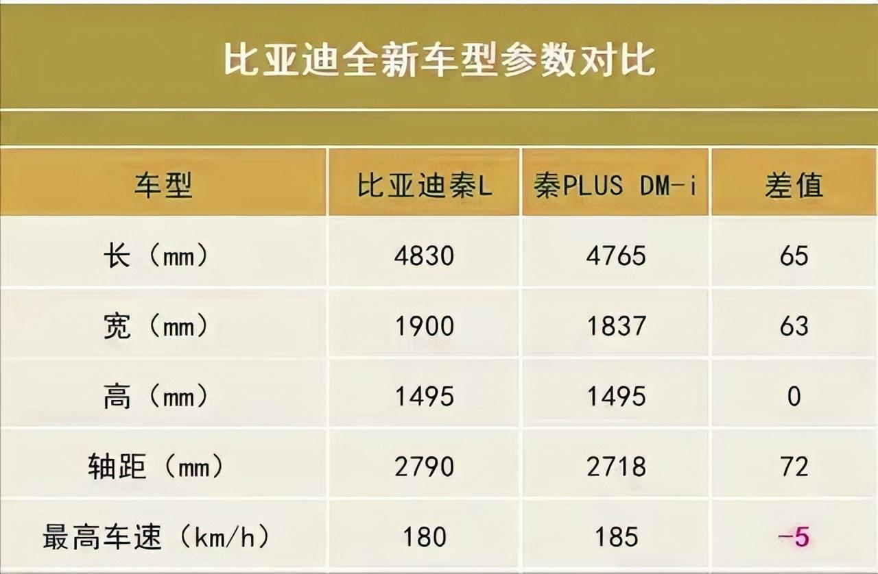 說實(shí)話,我這個(gè)90后迪粉已經(jīng)被比亞迪的新車徹底圈粉了