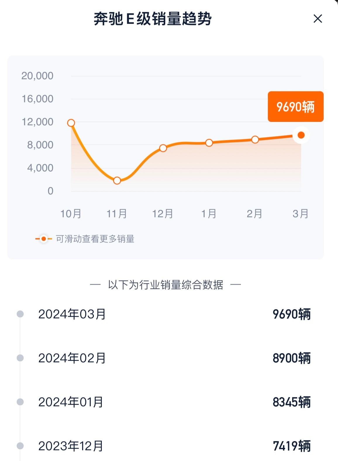 銷量撲街,降價是寶馬新5系唯一的出路?