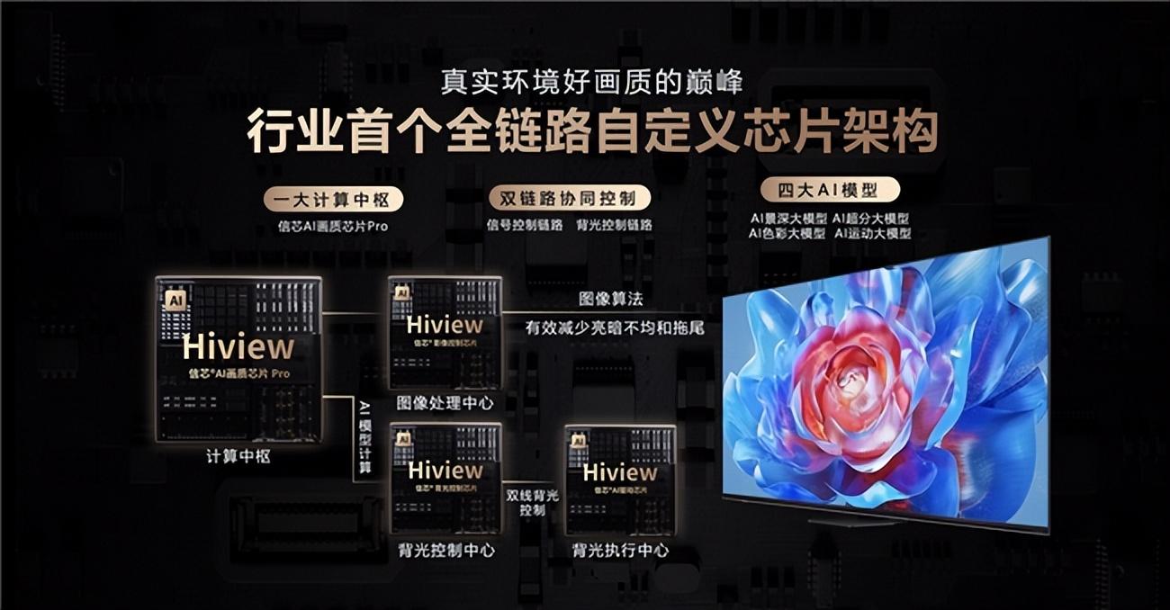 2024最值得買Mini LED!海信電視E8系列畫質(zhì)巔峰之作