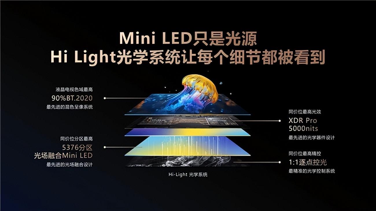 2024最值得買Mini LED!海信電視E8系列畫質(zhì)巔峰之作