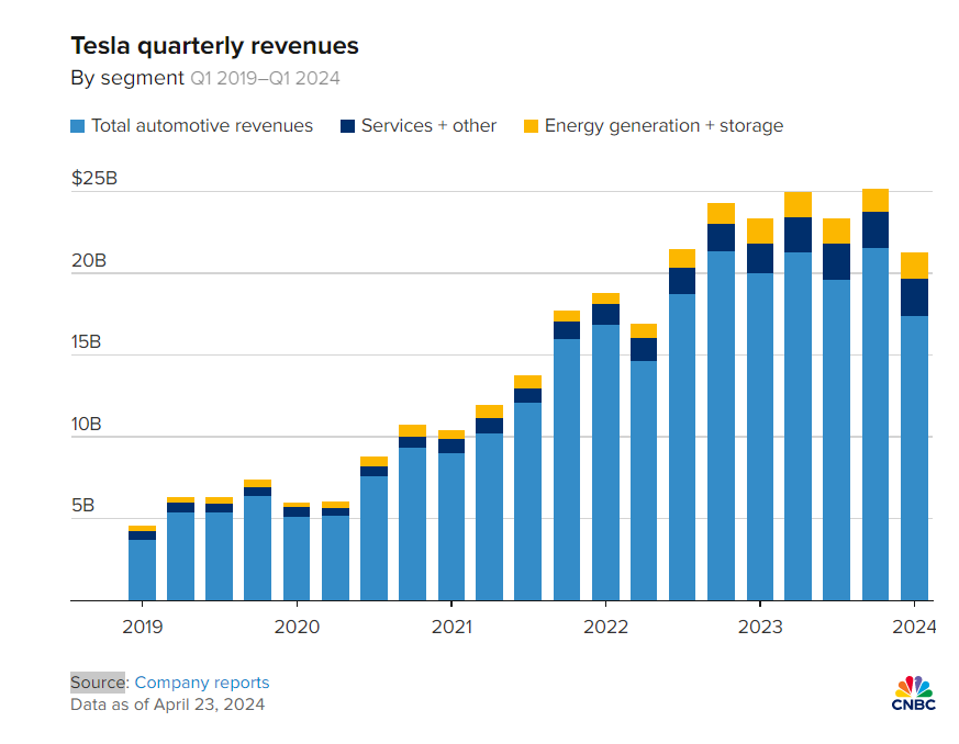 新款Model 3發(fā)布,約38萬元!特斯拉最新“成績單”公布!馬斯克放話