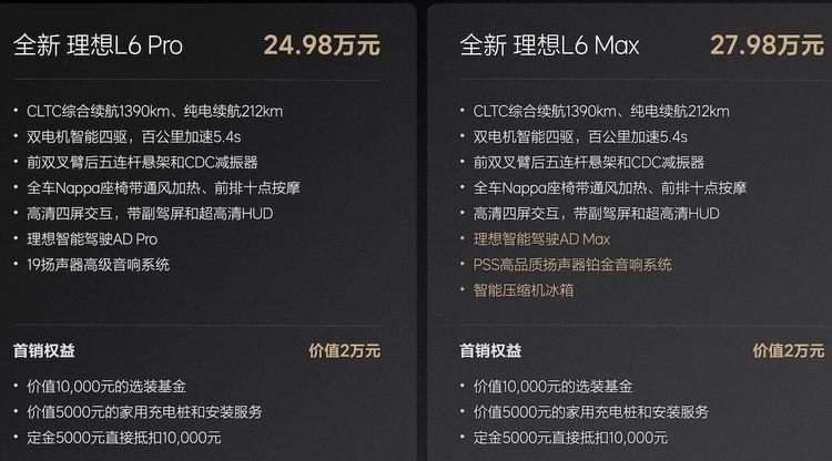 Pro版性價比拉滿,理想L6購車手冊