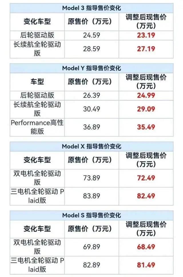 價格戰再升級!理想全系官降,最高降價3萬元