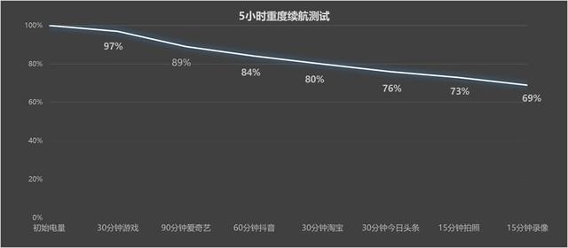 OPPO K12全面評測:百瓦快充大電池 打造大眾好手機