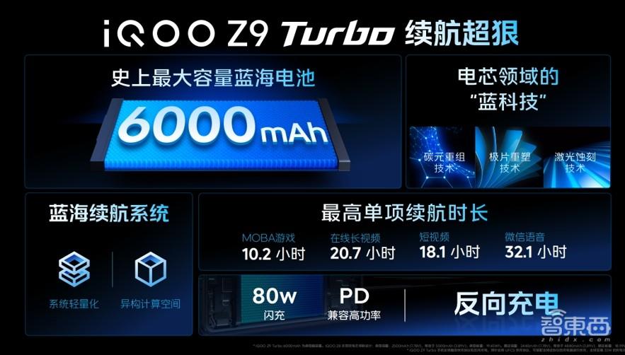 iQOO Z9首發Turbo系列,聚焦性能續航輕薄,用上藍心大模型