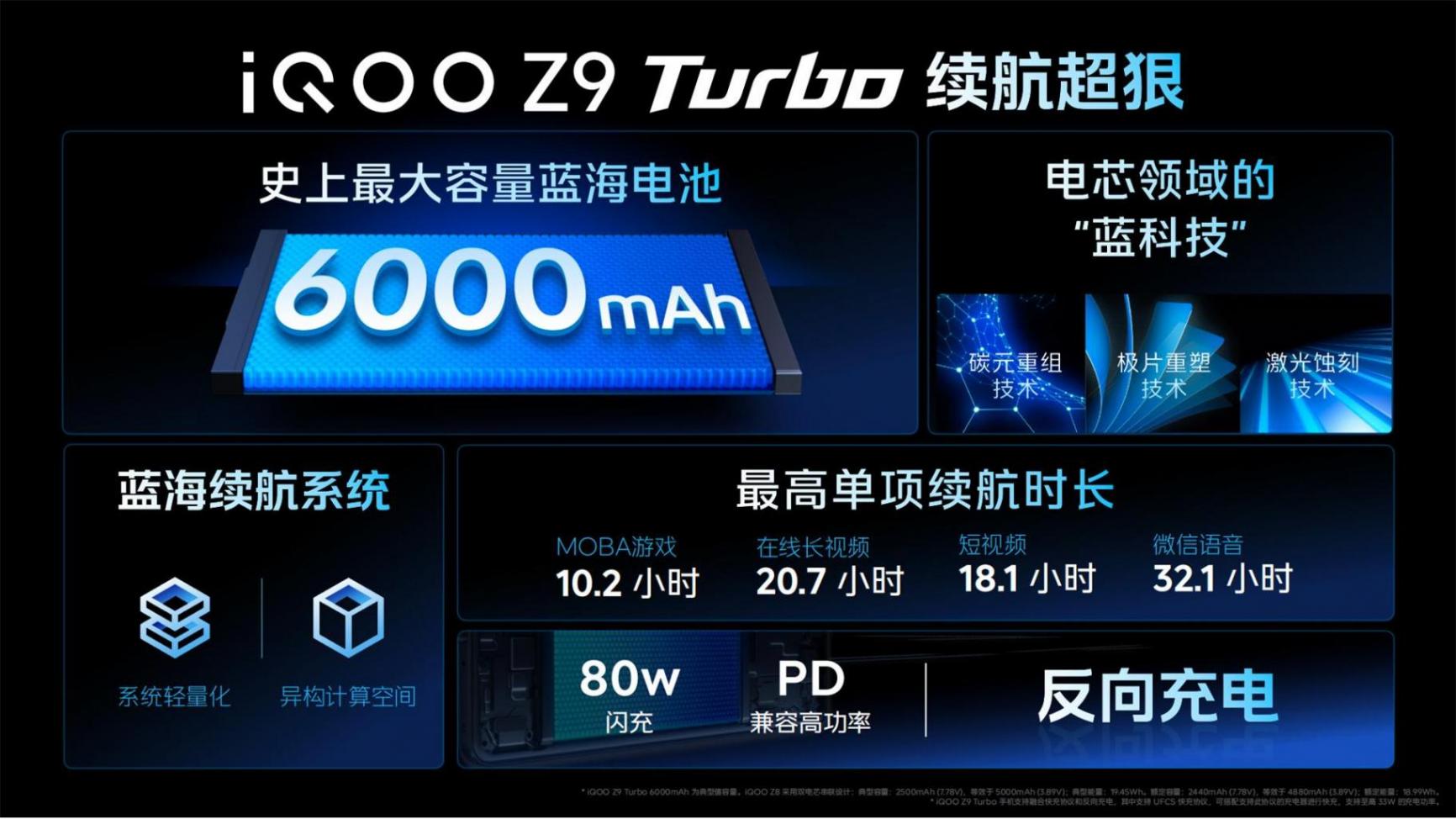 根本看不到車尾燈,iQOO Z9系列全系“狂飆”,質價比拉滿