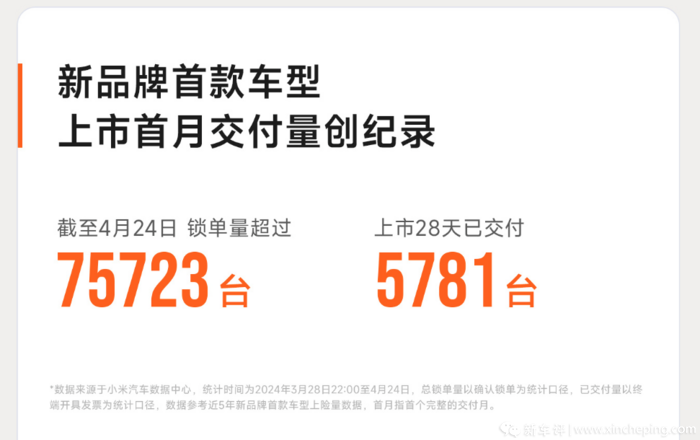 實錘了!5月開啟NOA內測!你們要的小米完全體終于來了