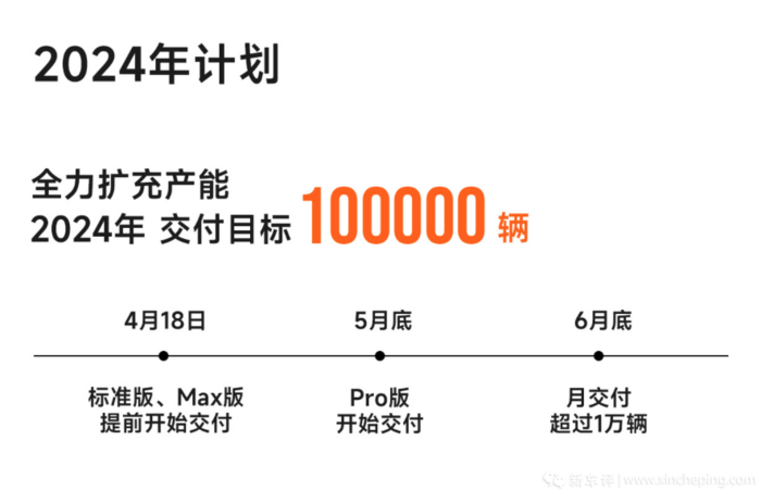 實錘了!5月開啟NOA內測!你們要的小米完全體終于來了