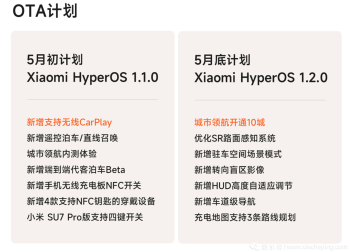 實錘了!5月開啟NOA內測!你們要的小米完全體終于來了