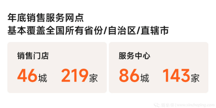 實錘了!5月開啟NOA內測!你們要的小米完全體終于來了