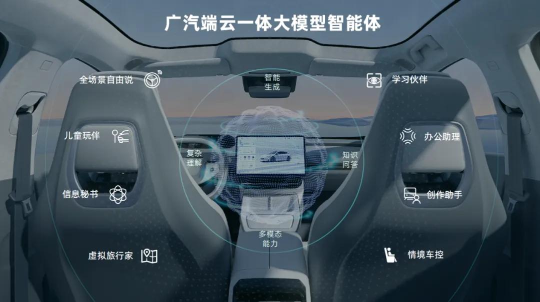 自主“雙子星”領銜多維發力,新能源下半場廣汽集團“智”在必得