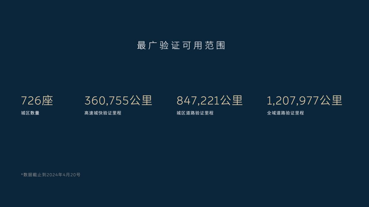 NOP+開放城區功能,蔚來躋身智駕第一梯隊