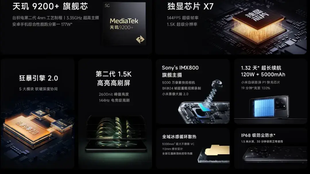 降價近千元,紅米這機器香爆了,性能黨不要錯過了