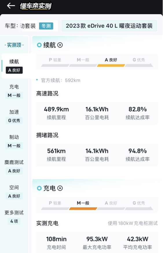 有沒有虛標(biāo)?看實測成績!小鵬P7寶馬i3、極氪007、Model3橫比
