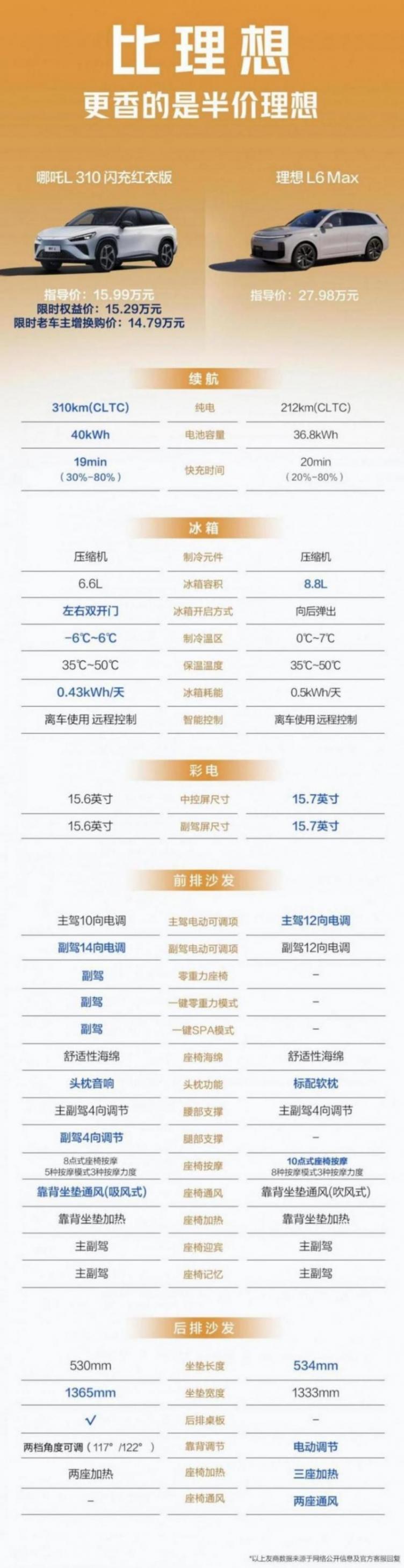 300KM純電續(xù)航,搶先體驗(yàn)?zāi)倪窵與理想L6差別!