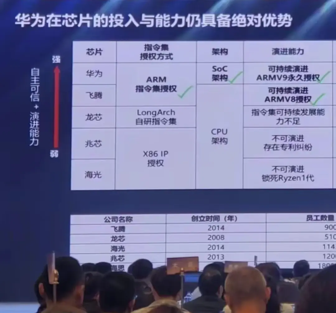 諾基亞回歸,華為害怕嗎?同樣是自研系統,鴻蒙的成功不是運氣好
