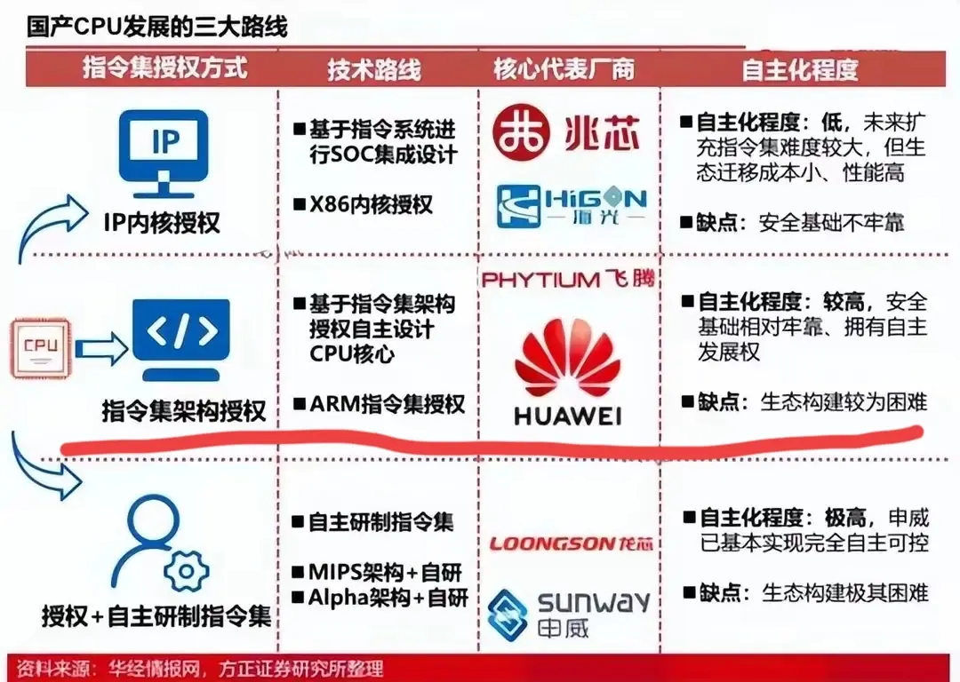 諾基亞回歸,華為害怕嗎?同樣是自研系統,鴻蒙的成功不是運氣好