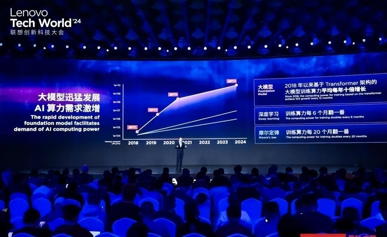 大模型來襲,算力匱乏遏制發(fā)展,聯(lián)想策畫新篇