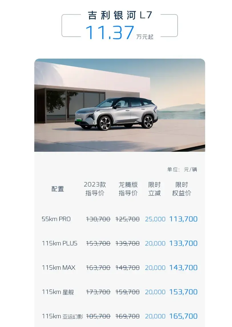 吉利銀河再掀價格風暴,讓高價值電混更加觸手可及