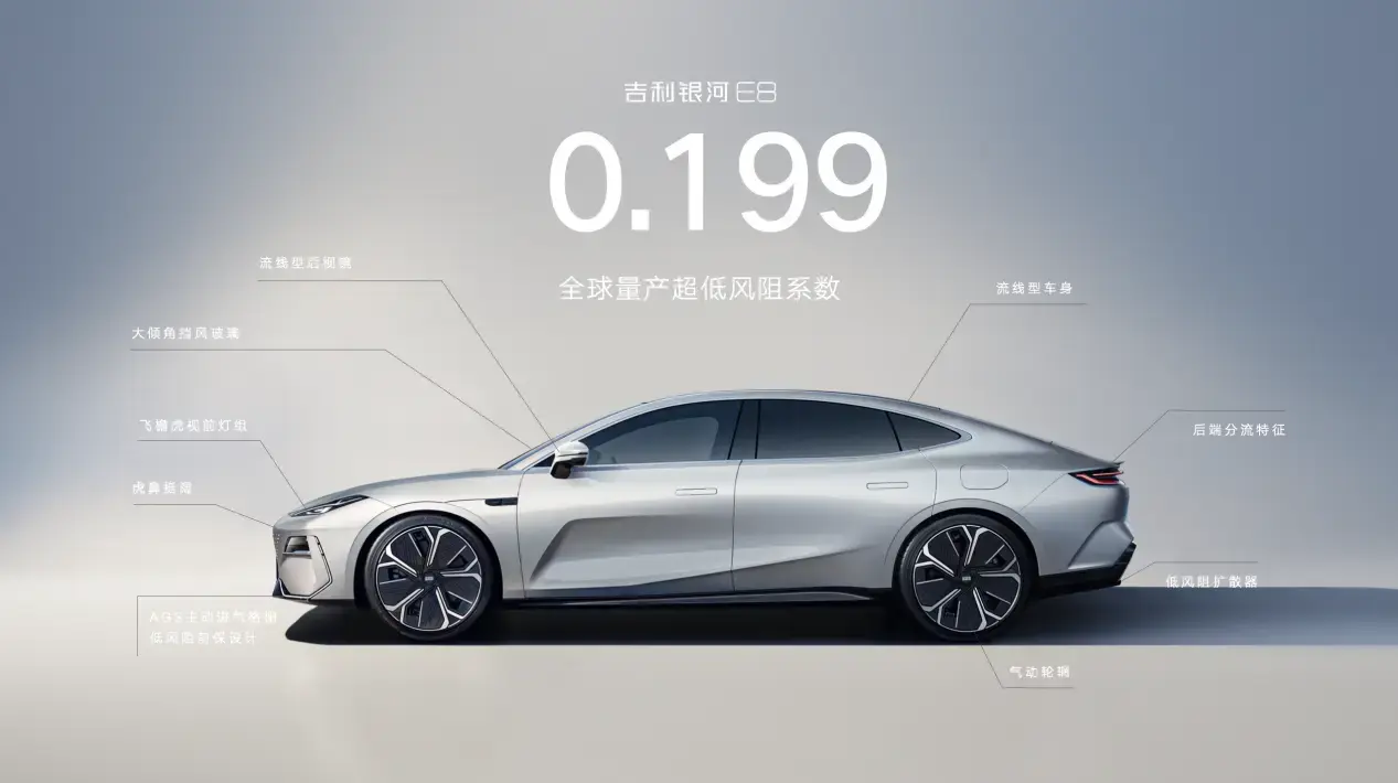 C級實力B級售價,吉利銀河E8買哪款最合適?