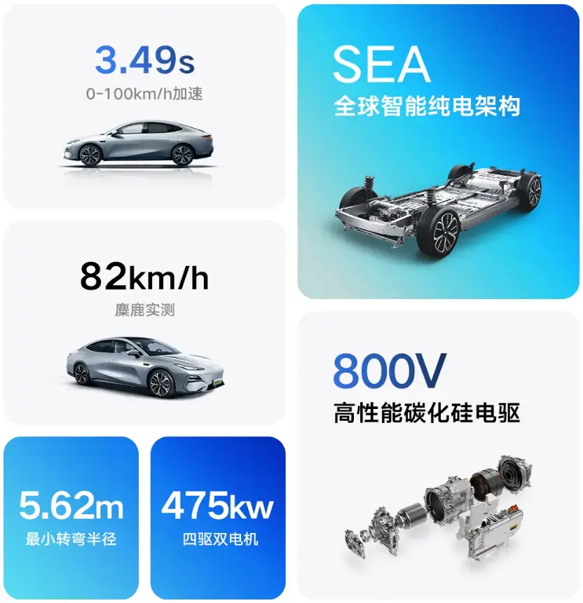 C級實力B級售價,吉利銀河E8買哪款最合適?