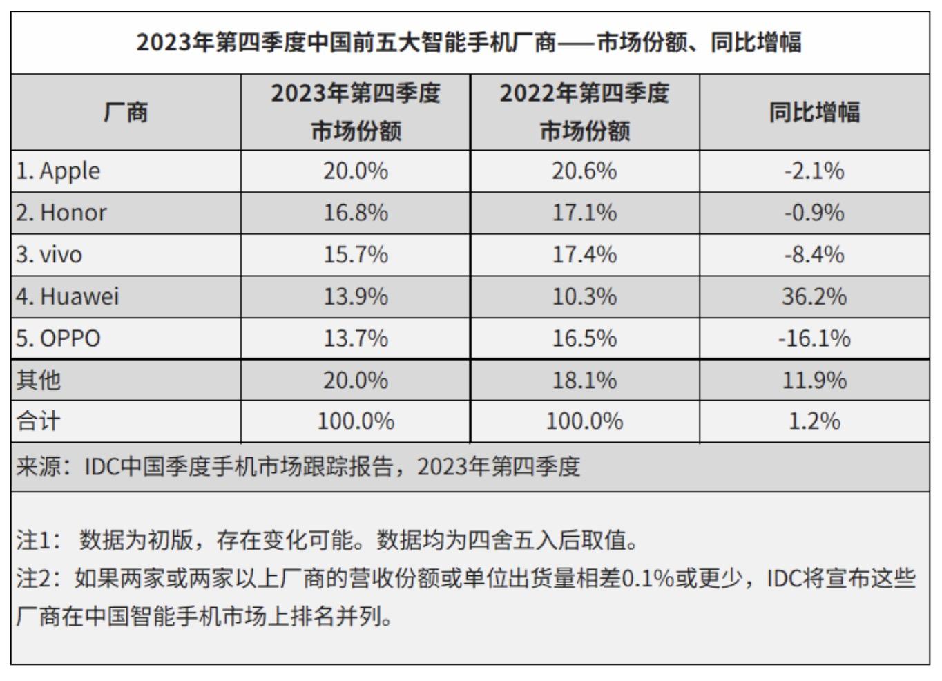 OPPO XR業務撤退,對標蘋果頭顯的產品買不到了?