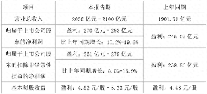 盤點格力的確定性,寫在2023年年報之前