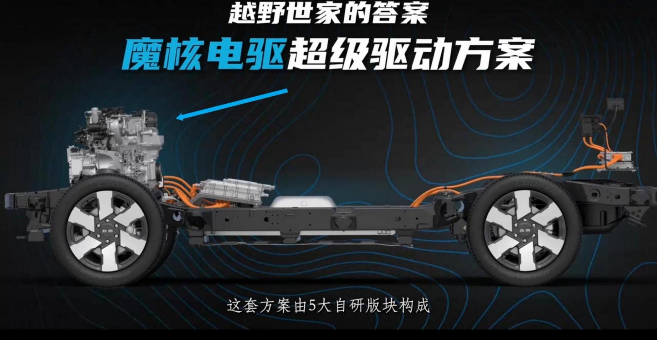 技術解析 | 北汽魔核電驅是什么?