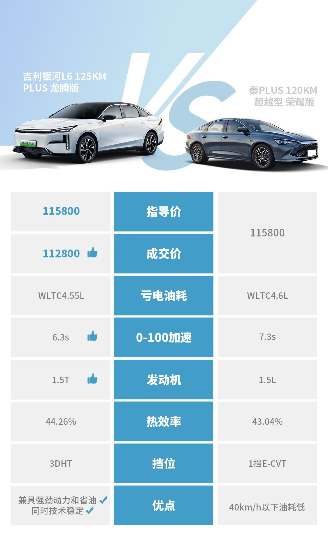 新能源紛紛降價,吉利銀河調至9.98萬元起,到底是誰慌了我不說