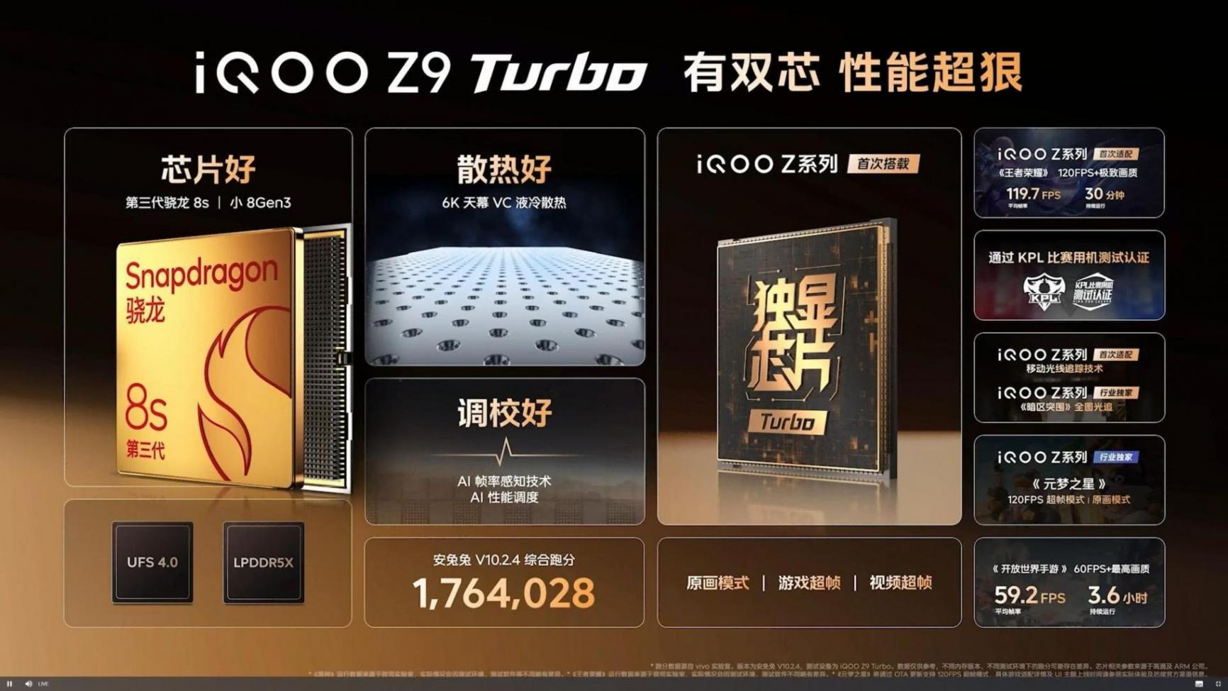 iQOO和紅米誰更Turbo?續航手感是關鍵,但價格Turbo才是真Turbo