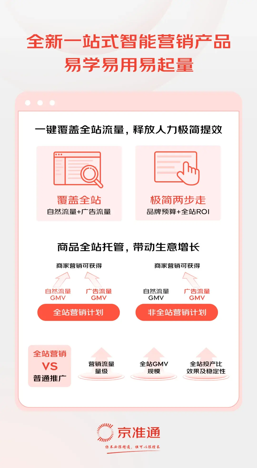 數(shù)智化營銷的“京東答案”:當增長可以“駕馭”