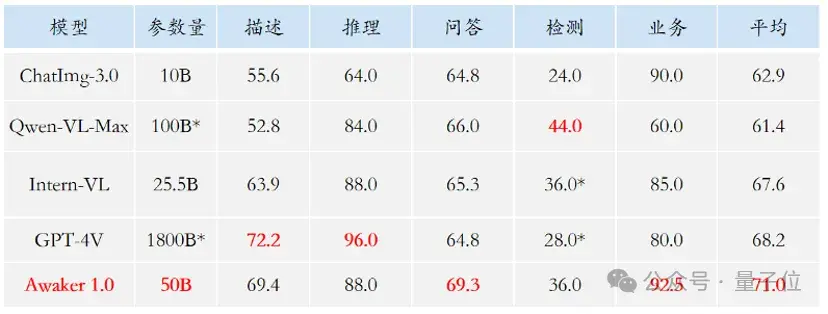 超級智能體生命力覺醒!可自我更新的AI來了,數據瓶頸難題有救了