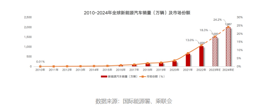 再度硬控未來十余年?看“亮劍”北京車展寶馬如何駛向駕趣新世代