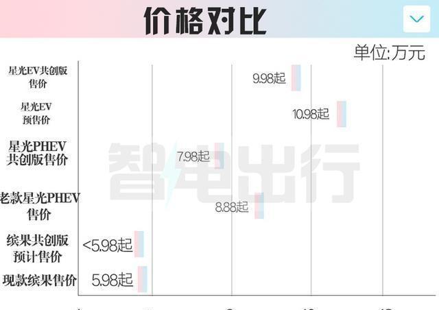 五菱內(nèi)部:新繽果6月發(fā)布!多項(xiàng)配置將升級(jí),會(huì)大降價(jià)嗎?