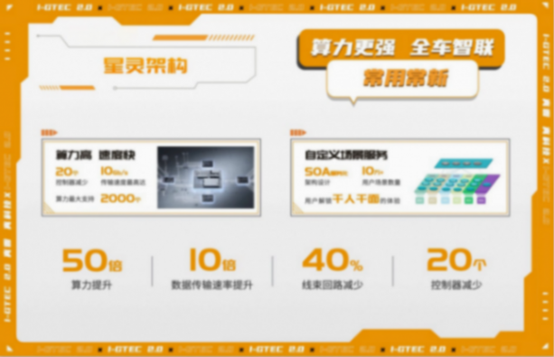廣汽傳祺發布i-GTEC2.0 唯有技術才能筑成更深的護城河